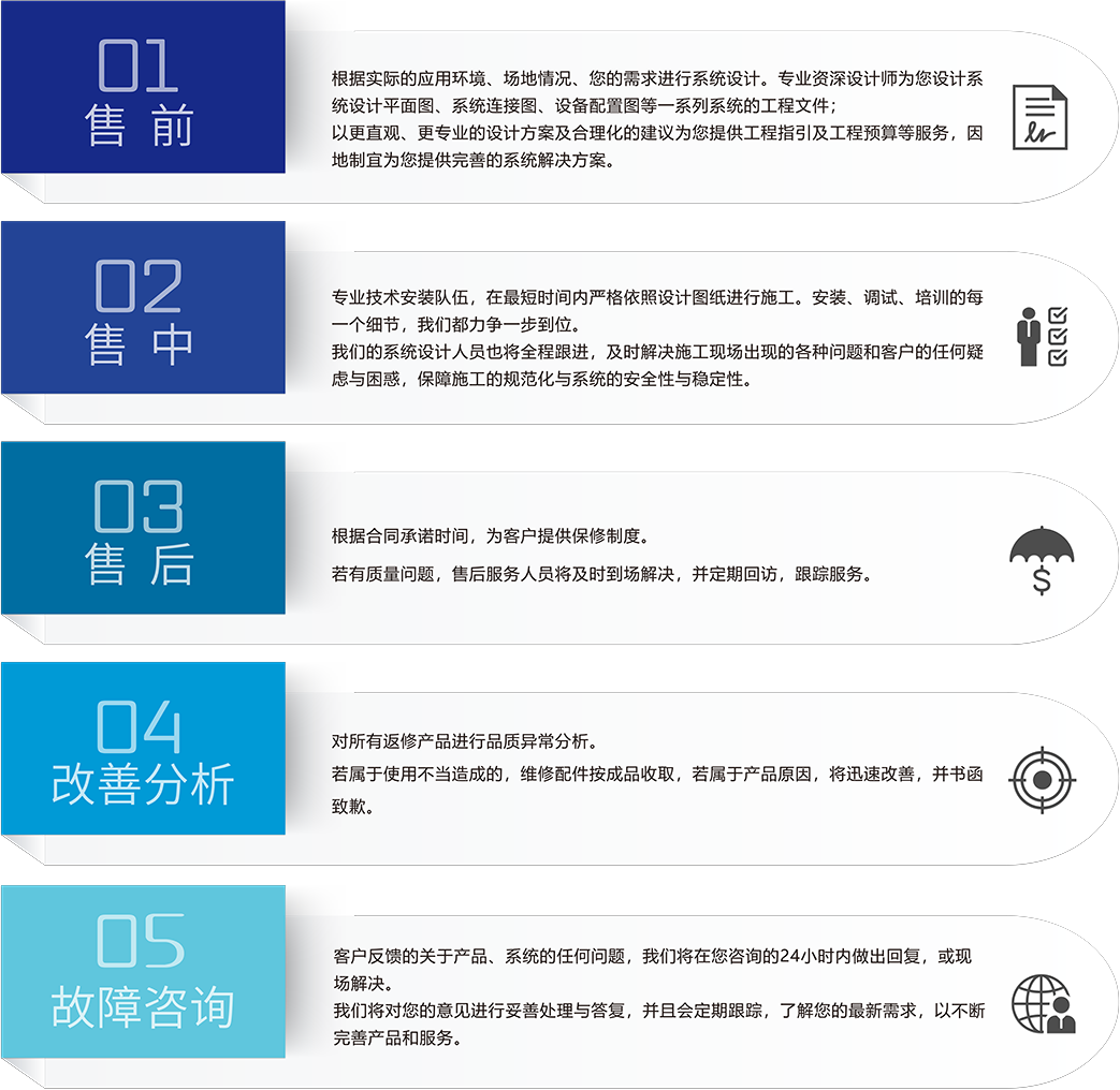 ZOBO深夜福利视频网站劇場深夜福利导航APP5S服務流程