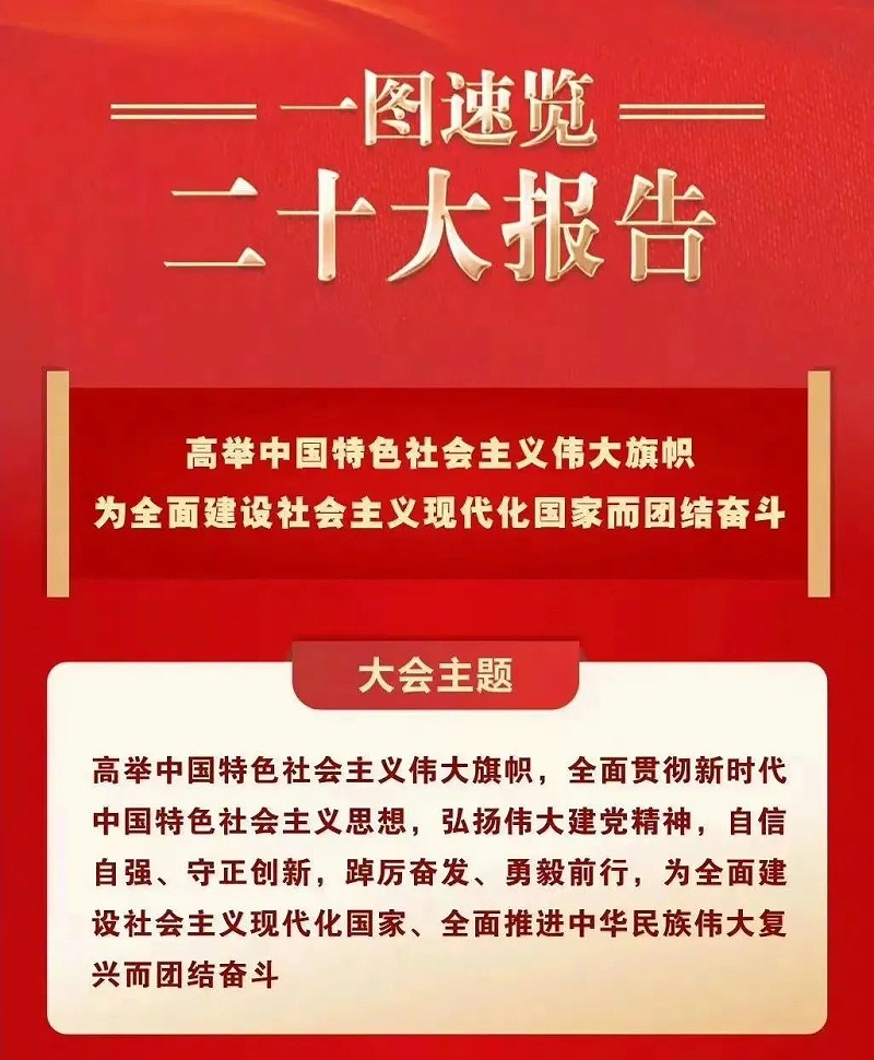 喜慶二 奮進新征程丨ZOBO深夜福利视频网站組織全體黨員及員工代表集體收看黨的二召開盛況直播