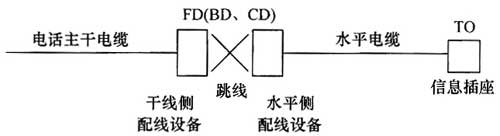 綜合布線係統工程設計規範 GB50311-2016