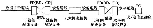 綜合布線係統工程設計規範 GB50311-2016