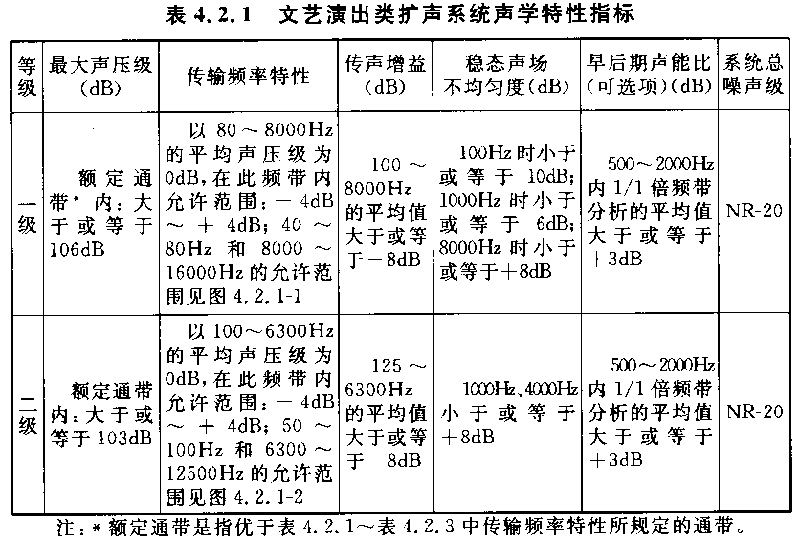 圖片6廳堂擴聲係統設計規範GB 50371—2006