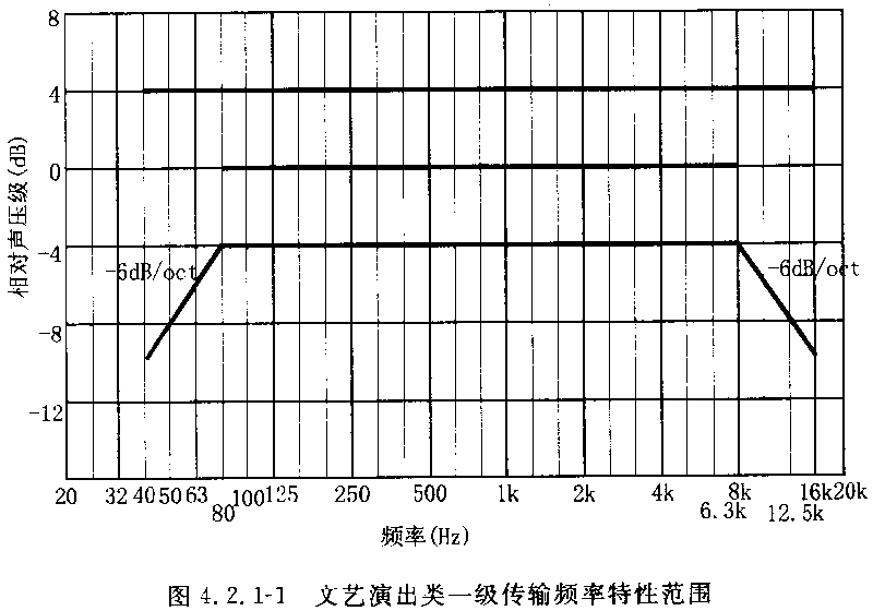 圖片7廳堂擴聲係統設計規範GB 50371—2006