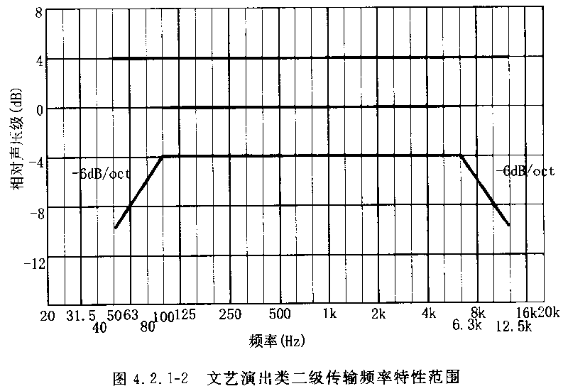 圖片8廳堂擴聲係統設計規範GB 50371—2006