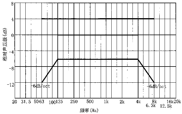 圖片11廳堂擴聲係統設計規範GB 50371—2006