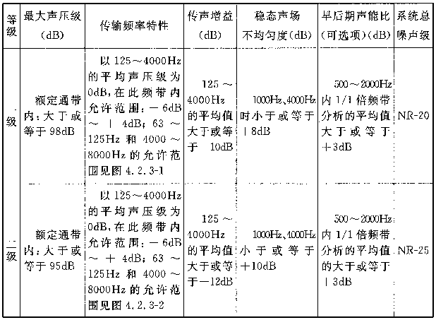 圖片12廳堂擴聲係統設計規範GB 50371—2006