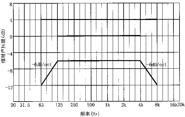 圖片13廳堂擴聲係統設計規範GB 50371—2006