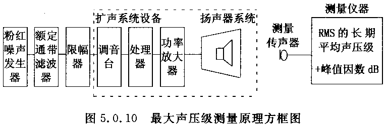 圖片15廳堂擴聲係統設計規範GB 50371—2006