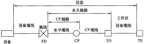 綜合布線係統工程設計規範 GB50311-2016