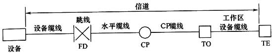 綜合布線係統工程設計規範 GB50311-2016