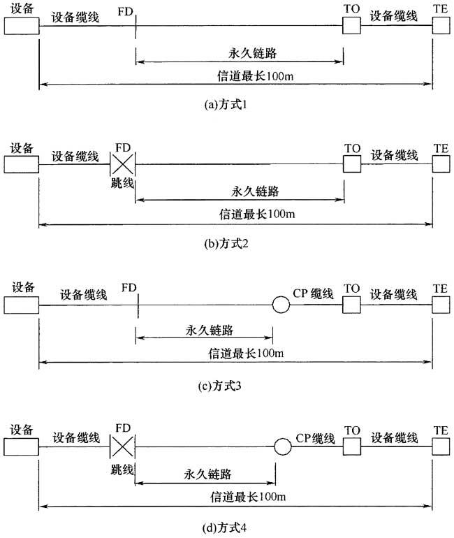 綜合布線係統工程設計規範 GB50311-2016