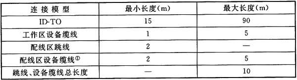 綜合布線係統工程設計規範 GB50311-2016