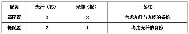 綜合布線係統工程設計規範 GB50311-2016