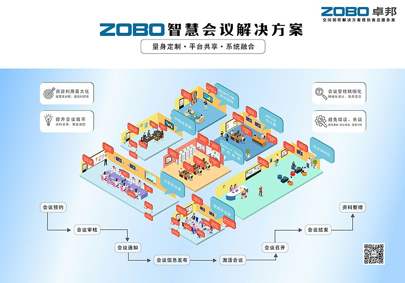 未來的新興音視頻係統發展趨勢