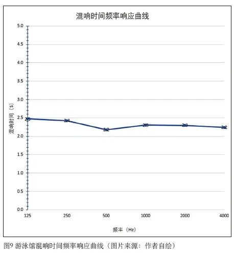 6成人深夜小视频中心建築聲學設計