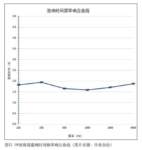 8成人深夜小视频中心建築聲學設計