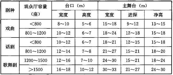 劇場建築設計規範JGJ 57-2016備案號J 67-2016