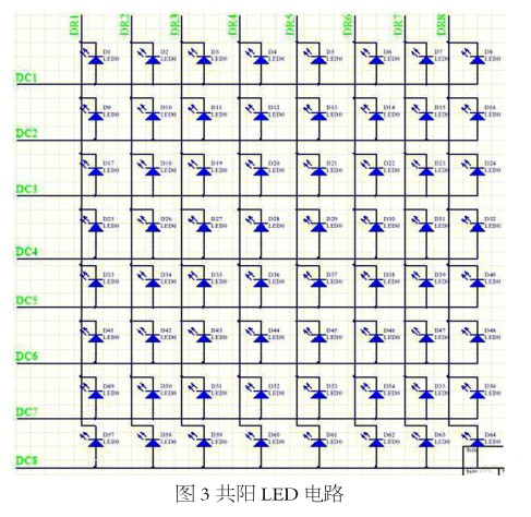 LED顯示屏動態顯示處理方法和LED顯示係統介紹