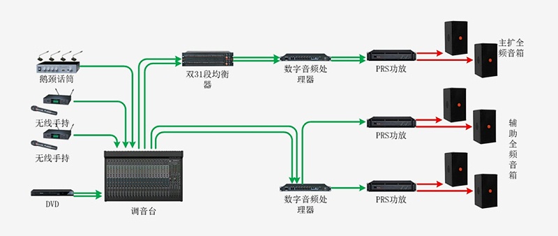 會議室深夜激情网係統有什麽整體解決方案