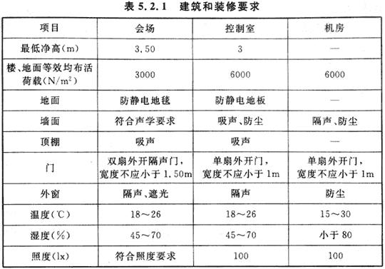 13會議電視會場係統工程設計規範 GB50635—2010