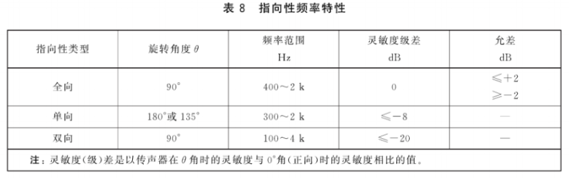 8傳聲器通用規範 GB/T 14198-2012