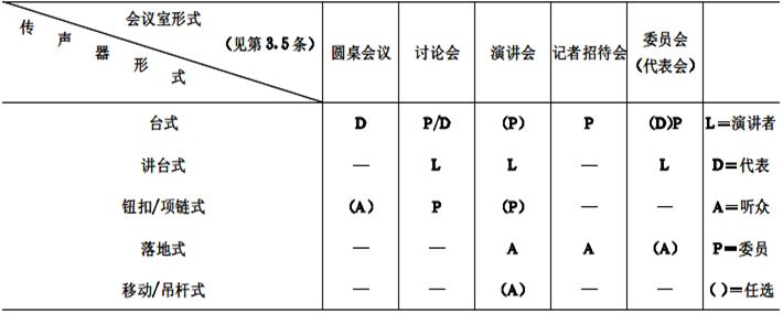 biao1會議係統電及音頻的性能要求 GB/T 15381-94