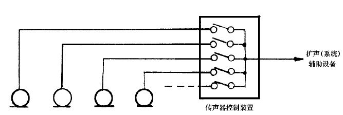 1會議係統電及音頻的性能要求 GB/T 15381-94