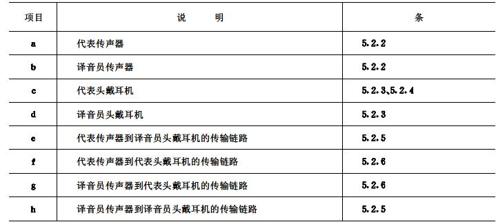 biao2會議係統電及音頻的性能要求 GB/T 15381-94