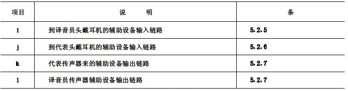 biao2續會議係統電及音頻的性能要求 GB/T 15381-94