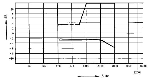 13會議係統電及音頻的性能要求 GB/T 15381-94