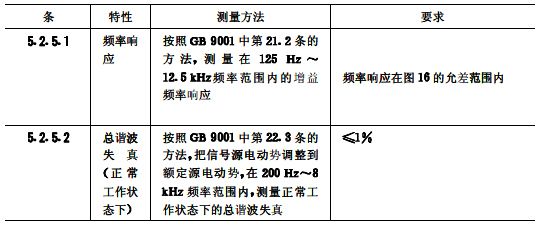 biao7會議係統電及音頻的性能要求 GB/T 15381-94