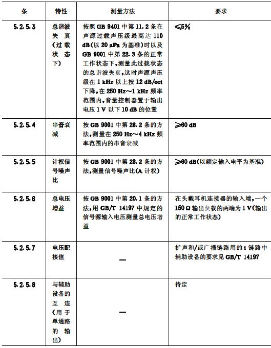 biao7續會議係統電及音頻的性能要求 GB/T 15381-94