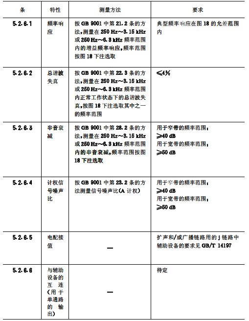 biao8會議係統電及音頻的性能要求 GB/T 15381-94