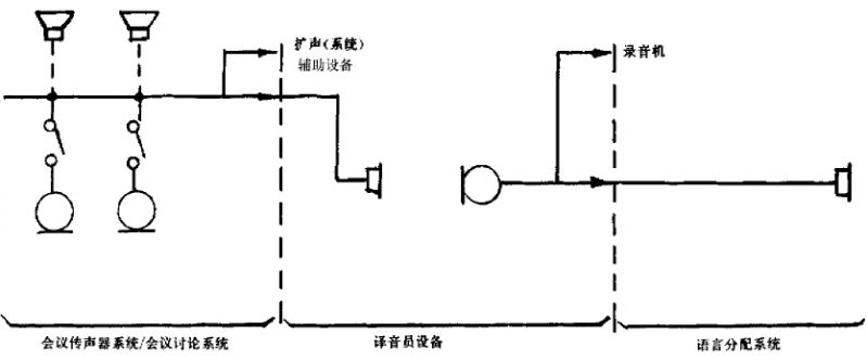 3a會議係統電及音頻的性能要求 GB/T 15381-94