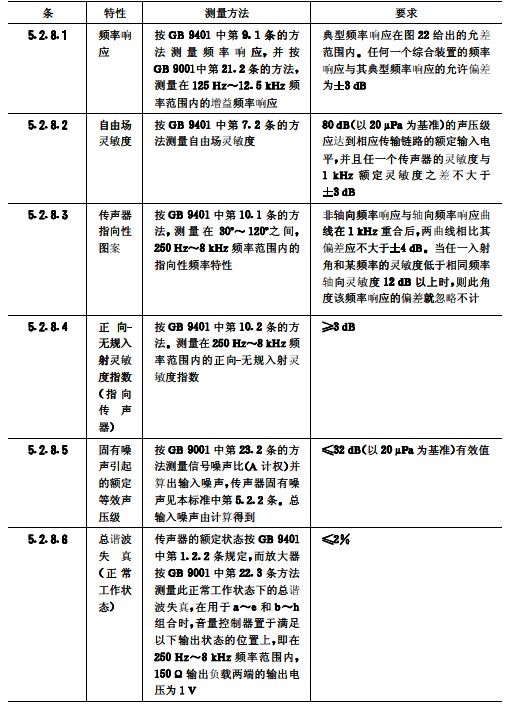 biao10會議係統電及音頻的性能要求 GB/T 15381-94