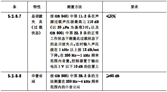 biao10續會議係統電及音頻的性能要求 GB/T 15381-94