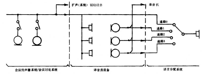 3b會議係統電及音頻的性能要求 GB/T 15381-94