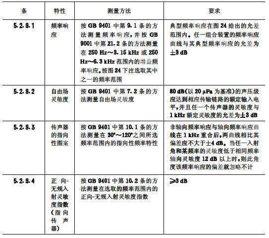 biao11會議係統電及音頻的性能要求 GB/T 15381-94