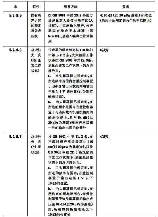 biao11續會議係統電及音頻的性能要求 GB/T 15381-94