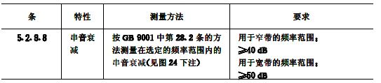 biao11續2會議係統電及音頻的性能要求 GB/T 15381-94