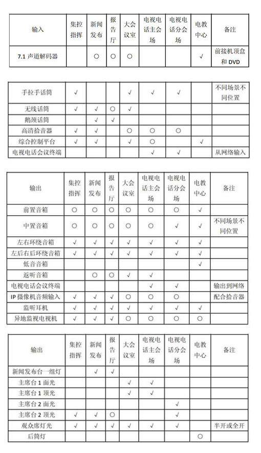 多功能會議室燈光深夜激情网及集成管理設計