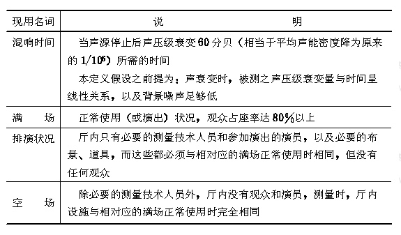 廳堂混響時間測量規範 CBJ 76-84