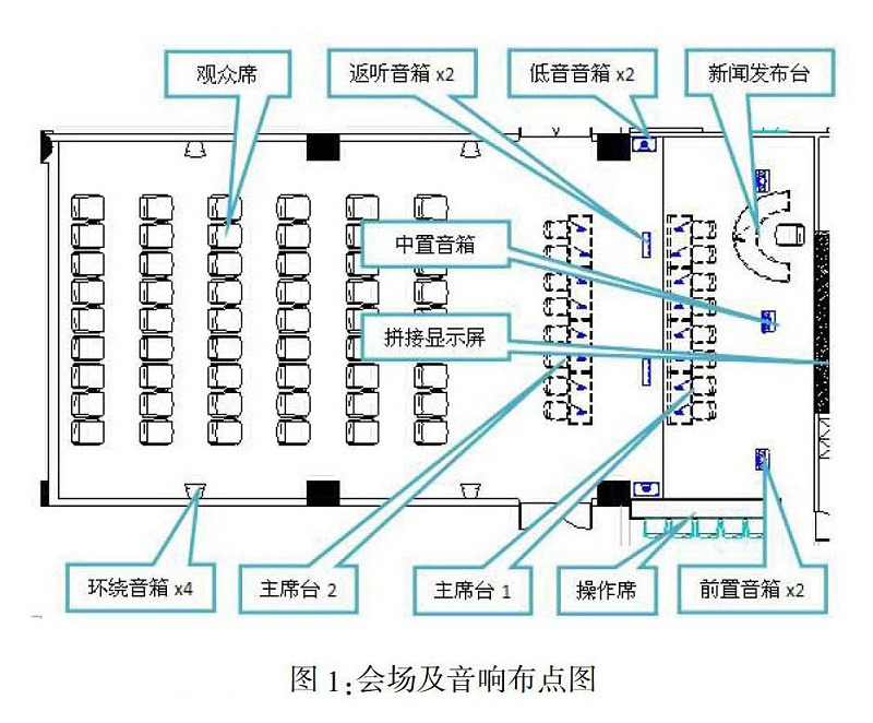 多功能會議室燈光深夜激情网及集成管理設計