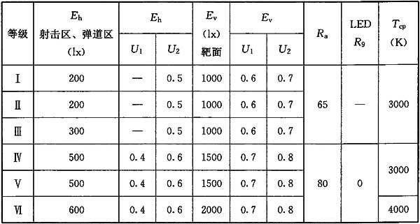 9成人深夜小视频場館照明設計及檢測標準JGJ 153-2016