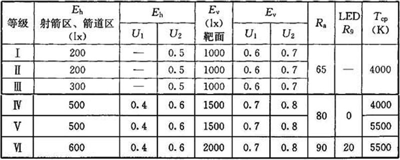 17成人深夜小视频場館照明設計及檢測標準JGJ 153-2016